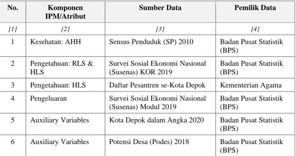 Tabel 2.1. Data sekunder dan sumber data 