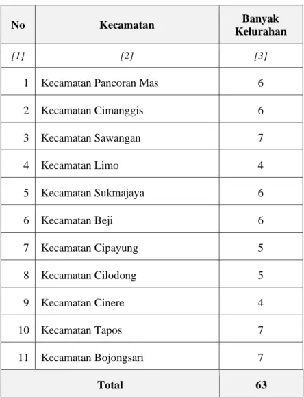 Tabel 2.2. Sebaran Banyak Kelurahan Setiap Kecamatan di Kota Depok 