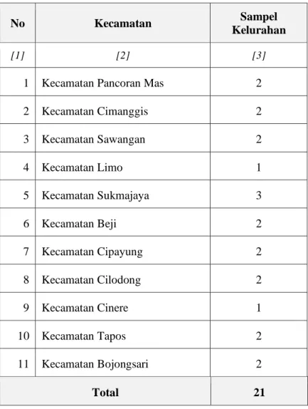 Tabel 2.3. Sebaran Jumlah Sampel kelurahan 