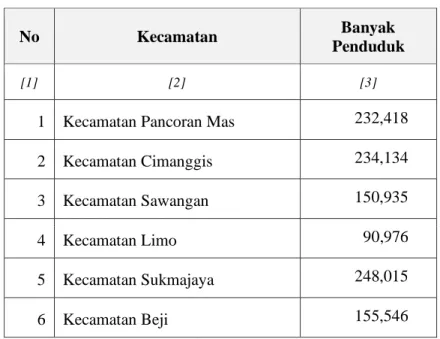 Tabel 2.4. Banyaknya Penduduk setiap Kecamatan di Kota Depok  