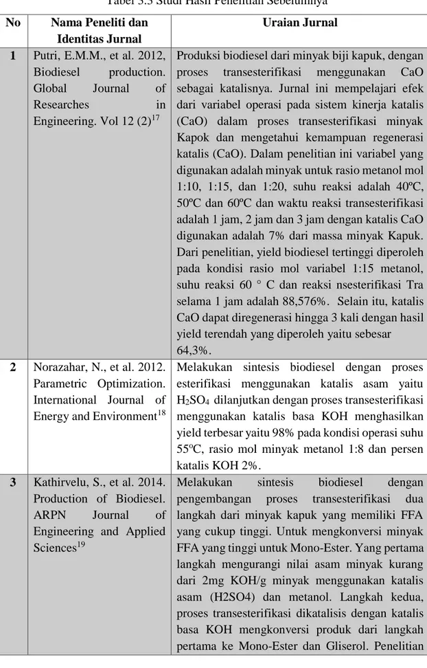 Tabel 3.3 Studi Hasil Penelitian Sebelumnya  No  Nama Peneliti dan 