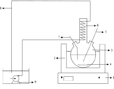 Gambar 4.3 Reactor batch sintesis biodiesel 