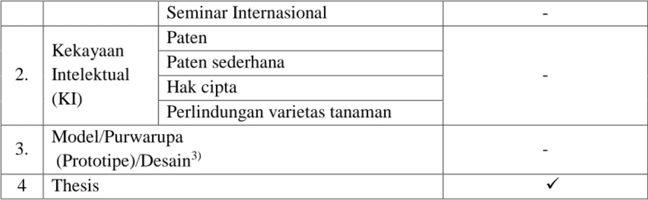Tabel 4.2 Uraian Tugas Anggota Peneliti 