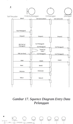 Gambar 17. Squence Diagram Entry Data Pelanggan