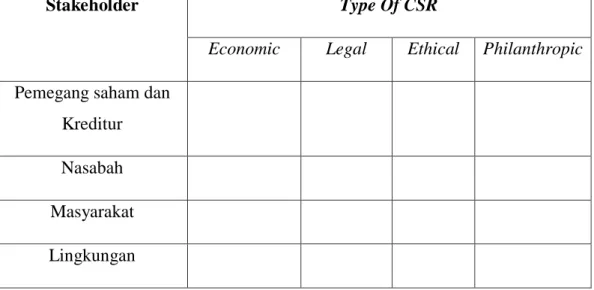 Tabel 2.2 CSR Matrix 