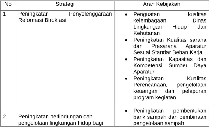 Tabel Strategi dan kebijakan 