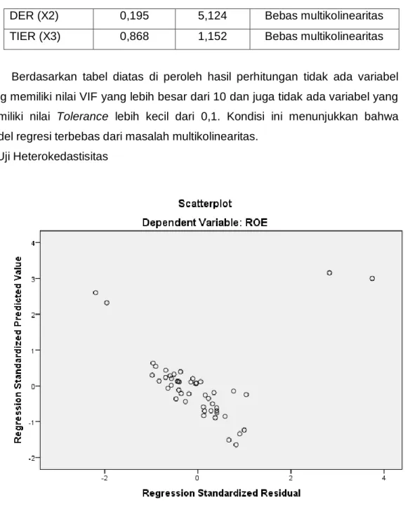 Tabel 4. Uji statistik t / parsial 
