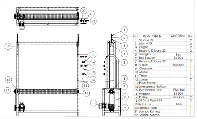 Gambar 4 : Gambar teknik mesin pewarna kain batik dengan komponen-komponen pendukungnya   Dibawah ini gambar 4 gambar detail kerangka  mesin pewarna kain batik 