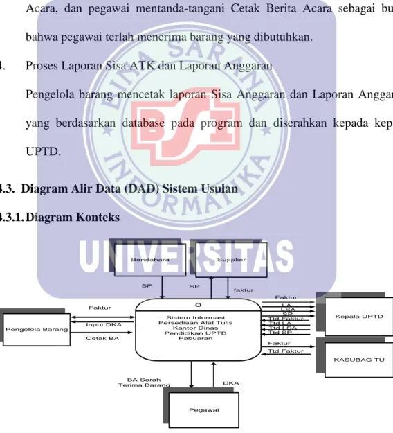 Diagram Konteks Sistem usulan 