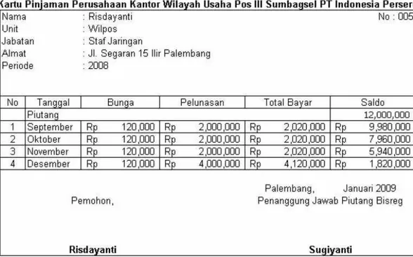 Tabel 2. Tabel kartu Pinjaman Perusahaan Kantor Wilayah Usaha Pos III Sumbagsel PT. Indonesia Persero