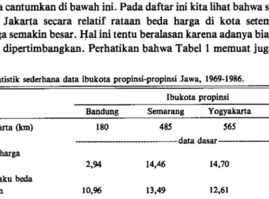 Tabel  1.  Statistik  sederhana data ibukota propinsi-propinsi Jawa,  1969-1986. 
