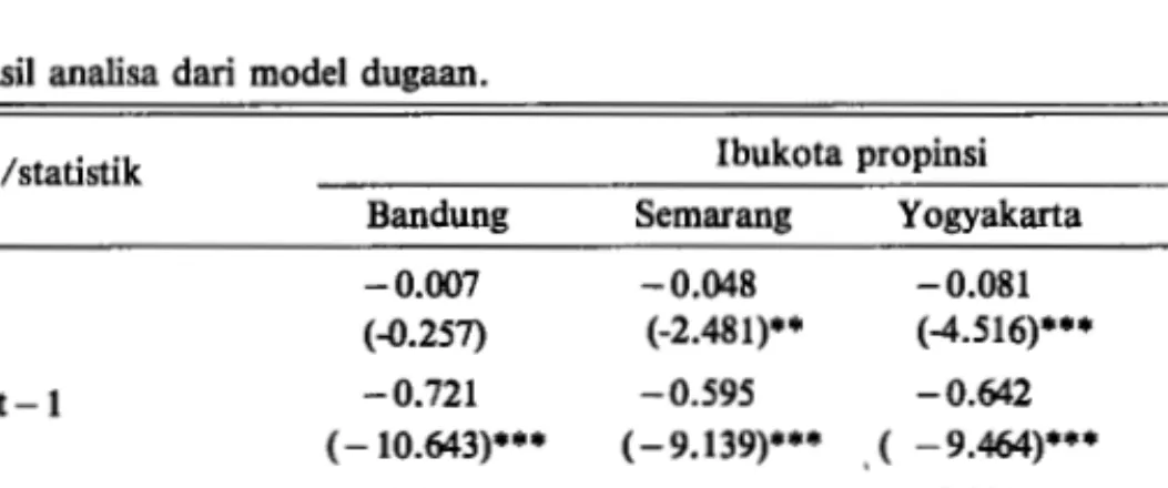 Tabel  3.  Nilai Fh uji keterpaduan pasar gula pasir ibukota-ibukota propinsi di Jawa dengan Jakarta
