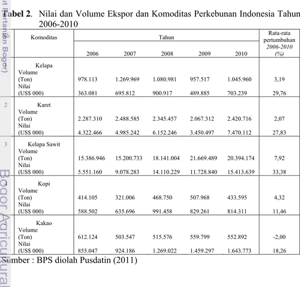 Tabel 2.   Nilai dan Volume Ekspor dan Komoditas Perkebunan Indonesia Tahun  2006-2010 