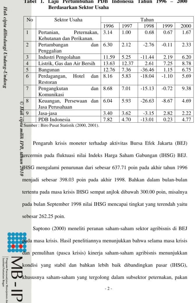 Tabel 1. Laju Pertumbuhan PDB Indonesia Tahun 1996 – 2000  Berdasarkan Sektor Usaha 