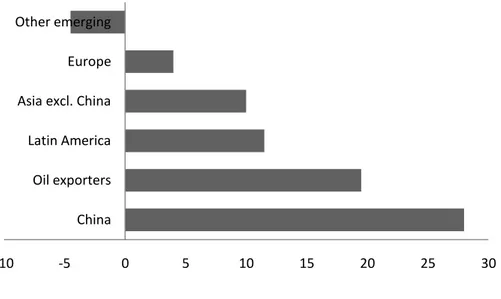 Gambar 1.2 Apresiasi Nilai Tukar Riil Efektif, Negara Berkembang: Januari  2007 - Desember 2012 (persen) 