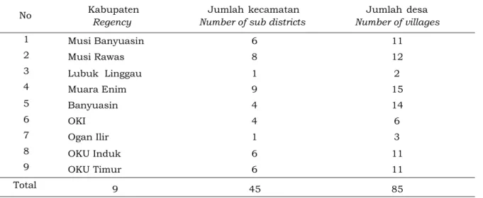 Table 2. Selected sampling area in the study