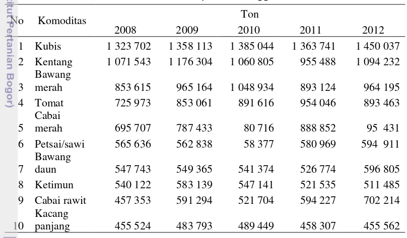 Tabel 2 Produksi komoditas sayuran tertinggi tahun 2008-2012 