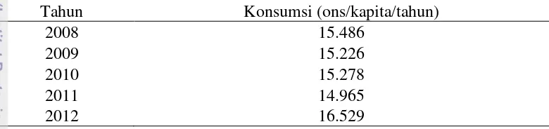 Tabel 3 Rata-rata konsumsi cabai merah di Indonesia tahun 2008-2012 