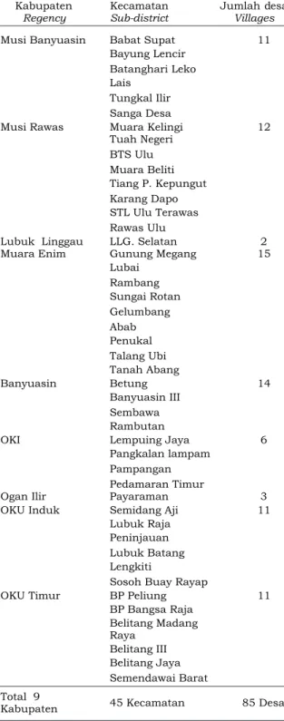 Table 2. Sample areas selected for the study