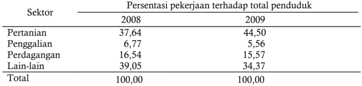 Gambar 1. Distribusi Produk Domestik Regional Bruto Kabupaten Berau menurut sektor, tahun 2011.