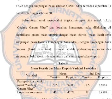Mean Teoritis dan Mean Empiris Variabel PenelitianTabel 8.  