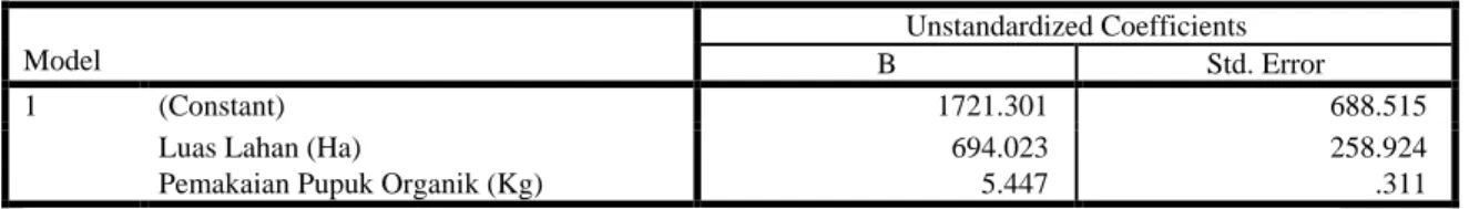 Tabel 1. Hasil Uji Regresi Linear Berganda 