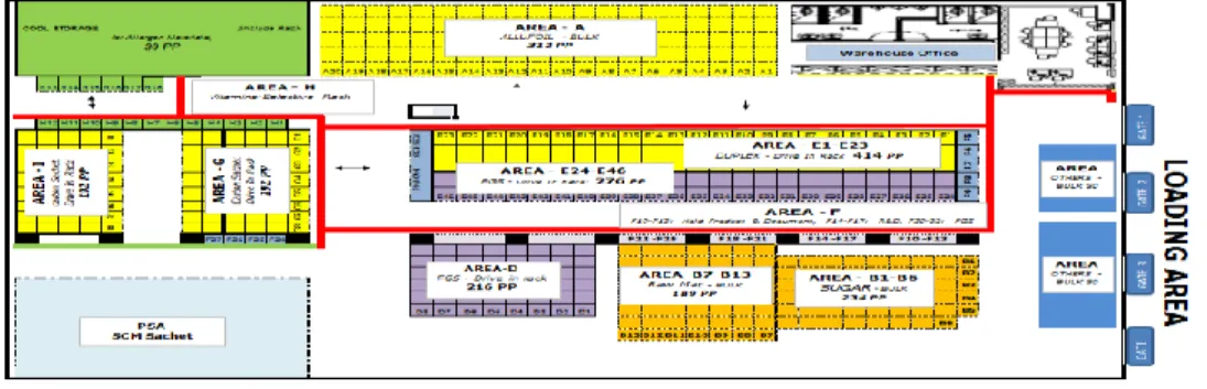 Gambar 2. Lay out Gudang PT FFI Plant Pasar Rebo  Keterangan warna dari lay out gudang di atas : 