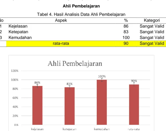 Tabel 3. Parameter Status Produk (Irawan &amp; Japarianto, 2013) 