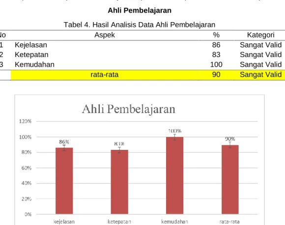 Tabel 3. Parameter Status Produk (Irawan &amp; Japarianto, 2013) 