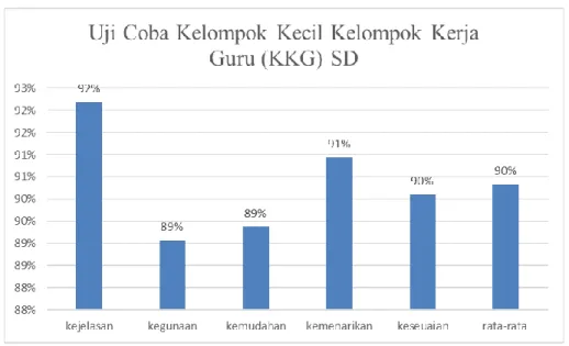 Tabel 9. Hasil Analisis Data Uji Coba Kelompok Kecil Kelompok Kerja Guru PJOK 