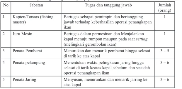 Tabel 1. Jabatan dan pembagian tugas  nelayan pajeko Di Kecamatan  Tobelo Selatan