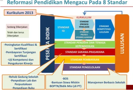 Gambar 1  2.  Penyempurnaan Pola Pikir 