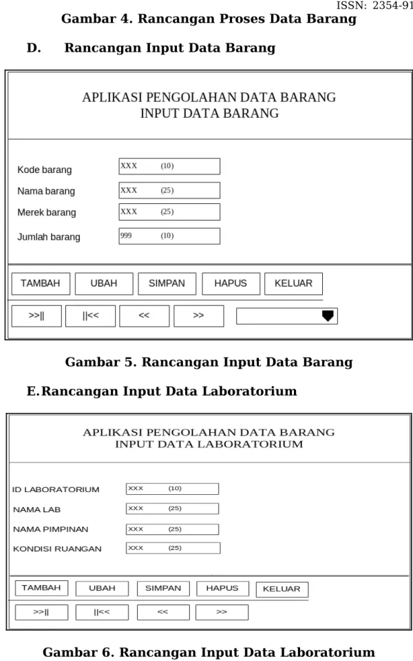 Gambar 4. Rancangan Proses Data Barang D. Rancangan Input Data Barang