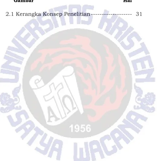 Gambar                                                     Hal  2.1 Kerangka Konsep Penelitian -------------------  31 