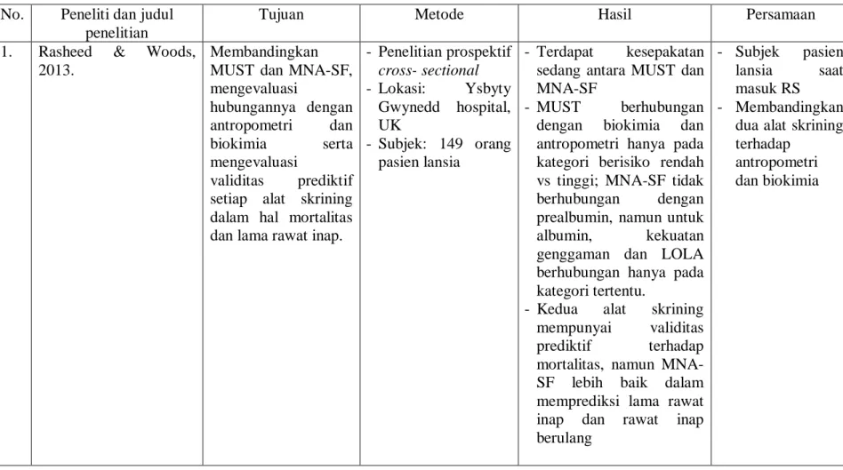 Tabel 1. Keaslian penelitian 