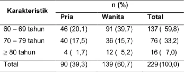 Tabel 1. Karakteristik  pasien  geriatri  di  poliklinik  khusus geriatri tahun 2014 