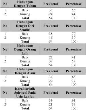 Tabel 1. Distribusi Responden Berdasarkan Data  Demografi  Di  Unit  Pelaksana  Teknis  Dinas  (UPTD)  Rumoh  Seujahtra  Geunaseh  Sayang  Banda Aceh Tahun 2013 