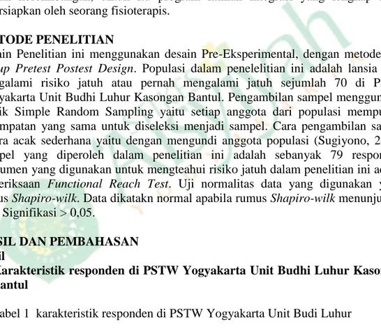 Tabel 1  karakteristik responden di PSTW Yogyakarta Unit Budi Luhur 