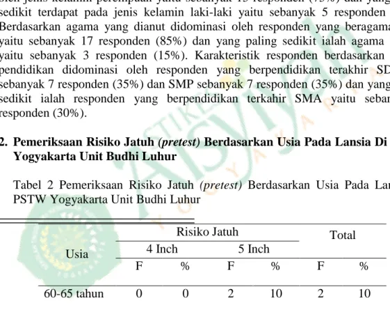 Tabel  2  Pemeriksaan  Risiko  Jatuh  (pretest)  Berdasarkan  Usia  Pada  Lansia  Di  PSTW Yogyakarta Unit Budhi Luhur 