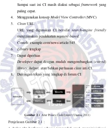 Gambar 2.1  Alur Proses CodeIgniter (Utama, 2011) 