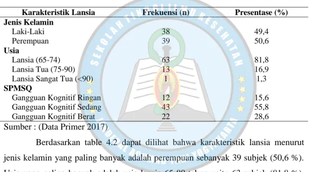 Tabel 4.2 Distribusi Frekuensi Karakeristik Lansia   di Dusun Ngabean Triharjo Pandak Bantul (n=77) 