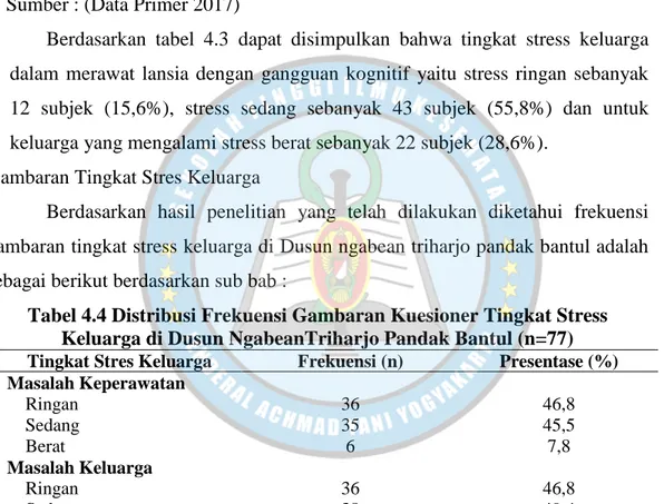Tabel 4.3 Distribusi Frekuensi Tingkat Stress Keluarga   di Dusun NgabeanTriharjo Pandak Bantul (n=77) 