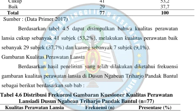 Tabel 4.5 Distribusi Frekuensi Kualitas Perawatan Lansia   di Dusun Ngabean Triharjo Pandak Bantul (n=77) 