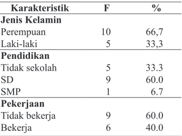 Tabel 2  Distribusi Karakteristik Responden