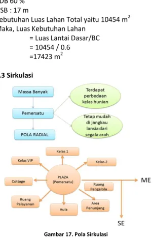 Tabel 6.4.  Kelompok Ruang Penunjang 