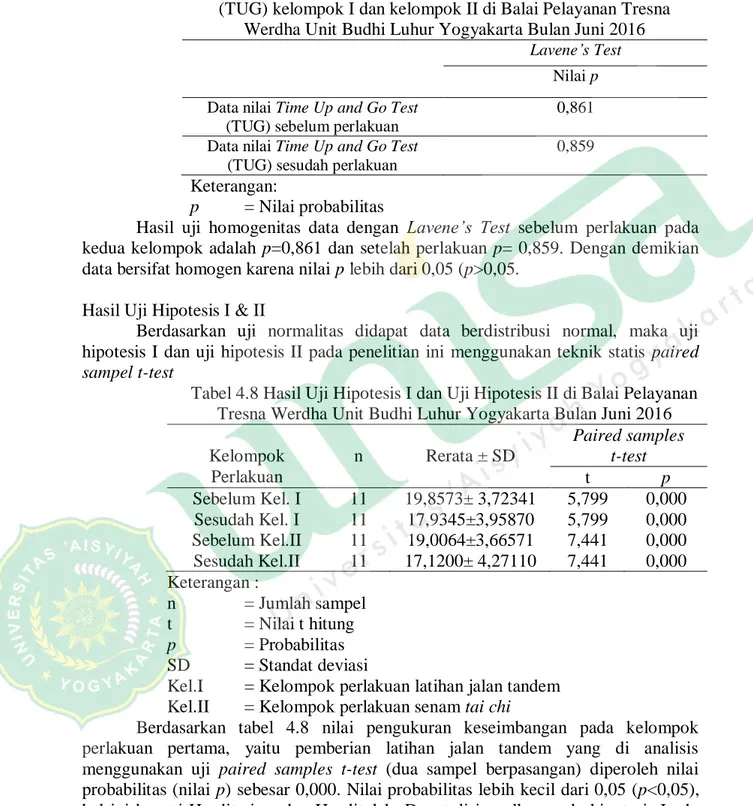 Tabel 4.7 Hasil Uji Homogenitas  data nilai Time Up and Go Test  (TUG) kelompok I dan kelompok II di Balai Pelayanan Tresna 