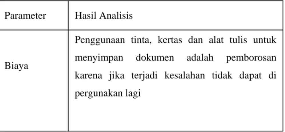Tabel 3.4 Analisis kontrol 