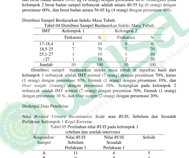 Table 03 Distribusi Sampel Berdasarkan Berat Badan. 