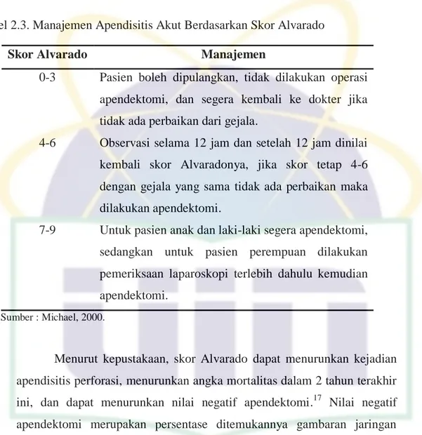 Tabel 2.3. Manajemen Apendisitis Akut Berdasarkan Skor Alvarado 