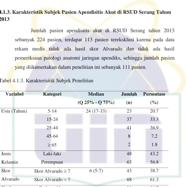 Tabel 4.1.3. Karakterisitik Subjek Penelitian 